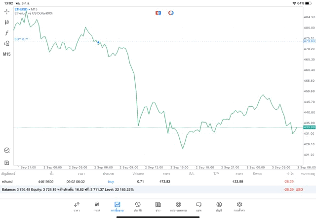 ลงทุน Crypto