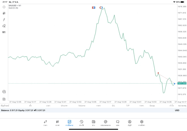 อาจเสียเงินการลงทุนมีความเสี่ยง