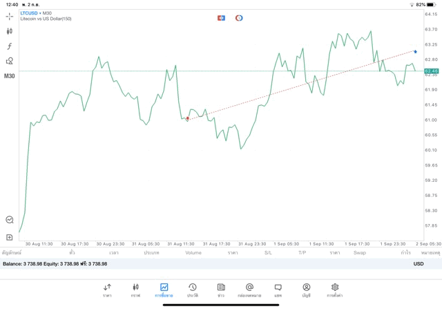 เสี่ยงเล่น Crypto