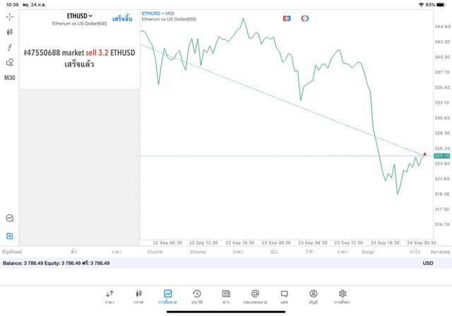 แอปเล่นหุ้นยอดนิยม