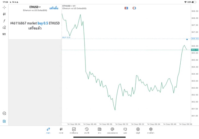 แอปเก็งกำไร