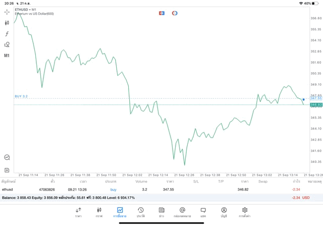 การลงทุน Crypto