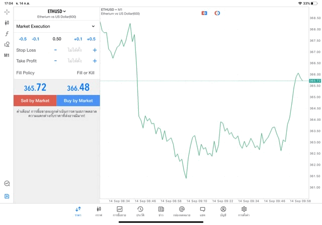 เล่นเงินดิจิตอล