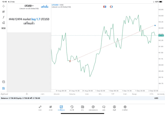 แอปเทรดหุ้นเงินดิจิตอลดีๆ