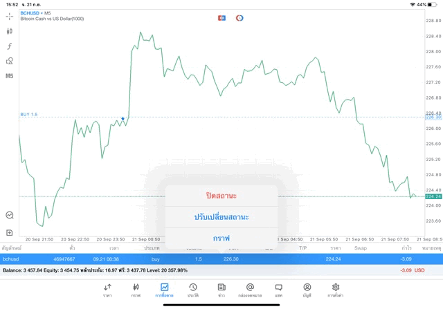 นักลงทุนชอบเทรด