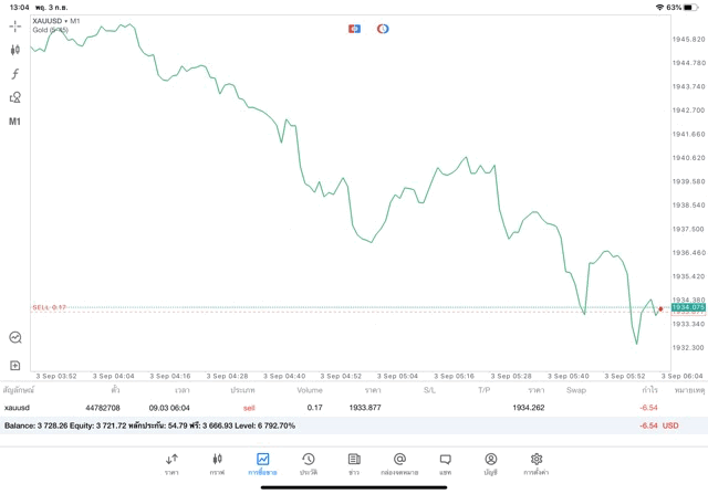 การเก็งกำไรผ่านเน็ต