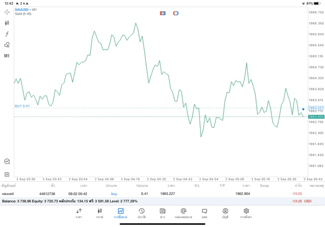 เก็งกำไรทอง