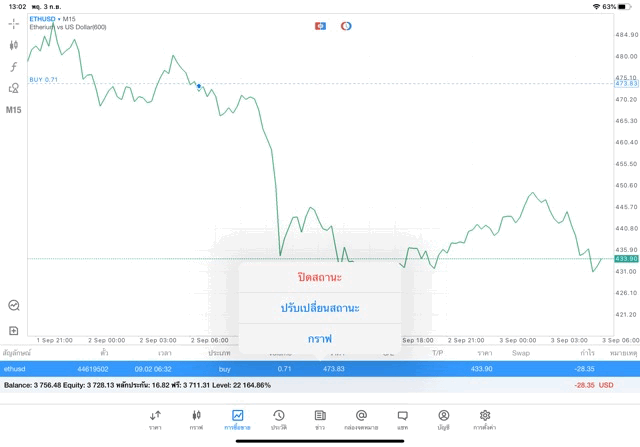 นักลงทุนชอบเล่นหุ้น
