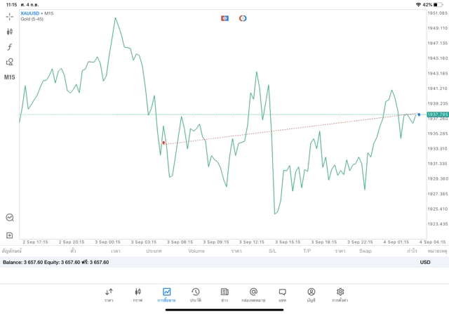 เล่นทองคำเสี่ยง