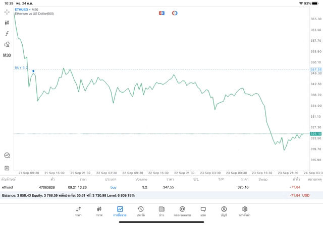 นักลงทุนชอบเล่นหุ้น
