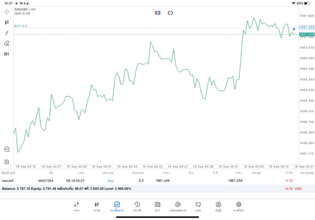 ทดลองเล่นหุ้น ฝึกหัดเทรดหุ้น