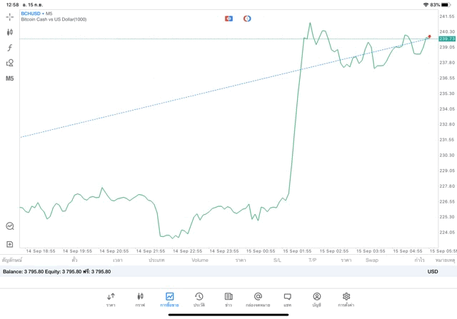 เล่น Crypto เสี่ยง