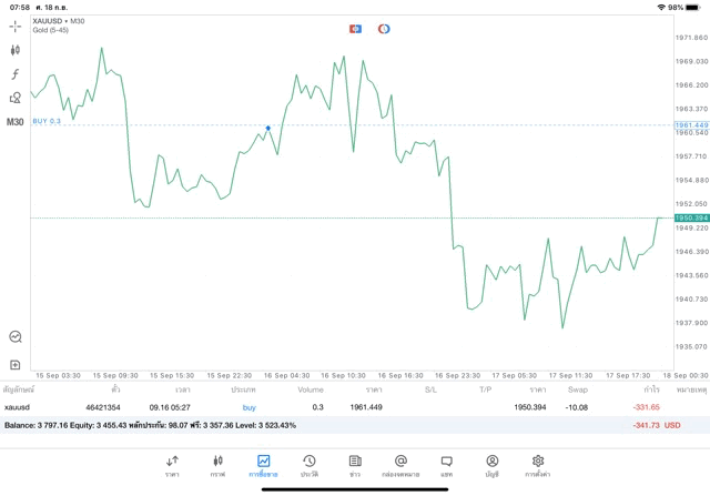 เก็งกำไรทอง 24\5