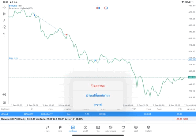 นัเล่นหุ้นชอบลงทุนเก็งกำไร