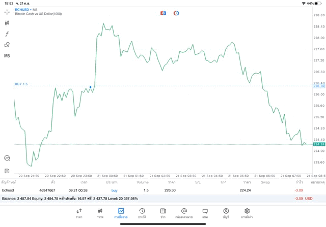 ทดลองเล่นฟรี Mt5