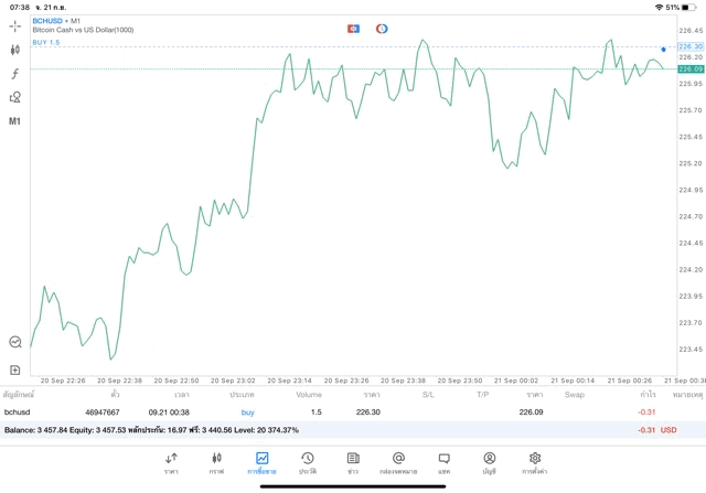 เงินดิจิตอล