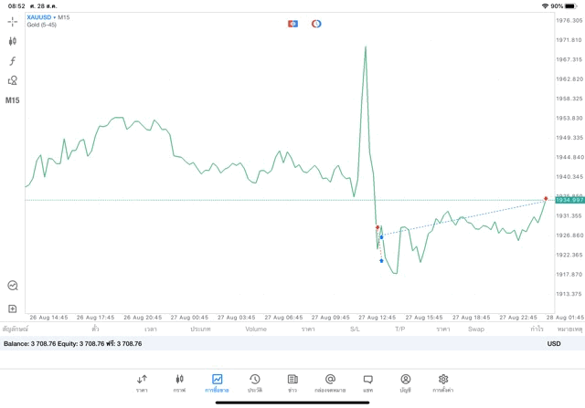 ลงทุนทองคำเสี่ยง