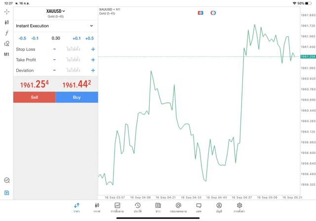 ลงทุนเก็งกำไร