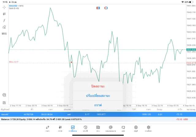 นักเล่นหุ้นชอบลงทุน