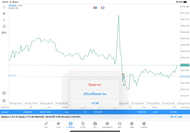 นักเล่นหุ้นชอบเก็งกำไร