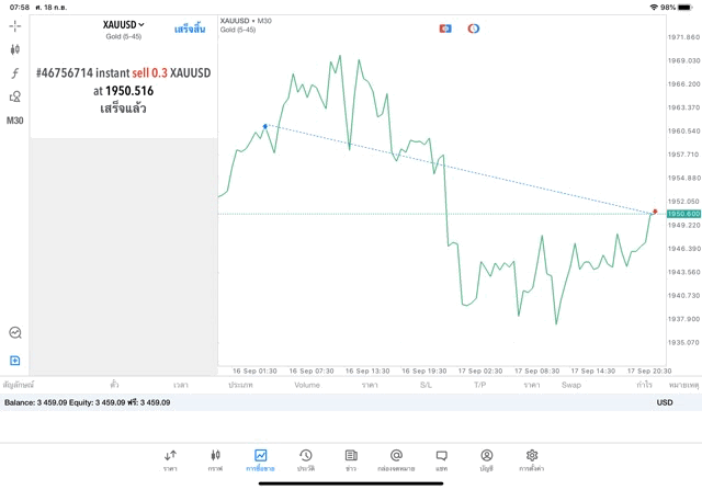 แอปเก็งกำไรที่ดีที่สุด