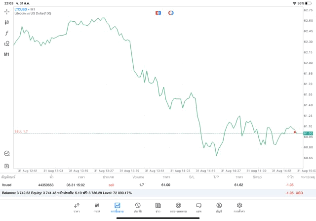 เก็งกำไรเงิน