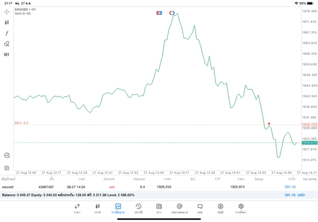 ทองคำออนไลน์