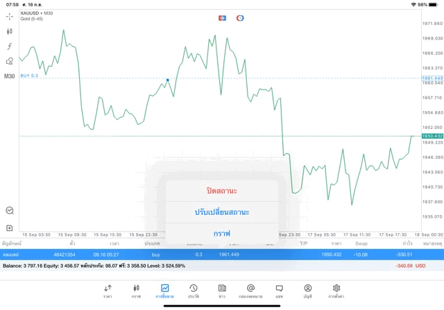 นักเล่นหุ้นชอบลงทุนทอง
