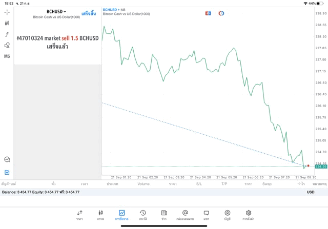 แอปหุ้นดีๆ