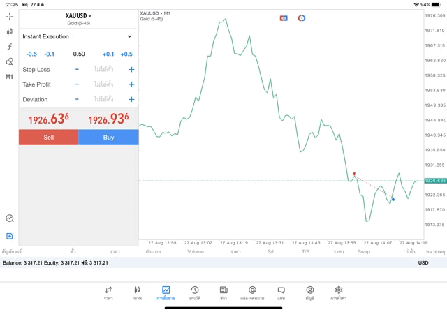 การลงทุนทองคำเก็งกำไร