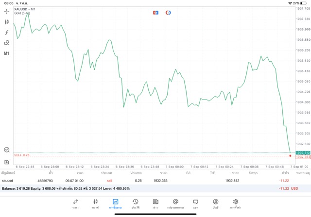 ฝึกหัดเก็งกำไรทองคำ