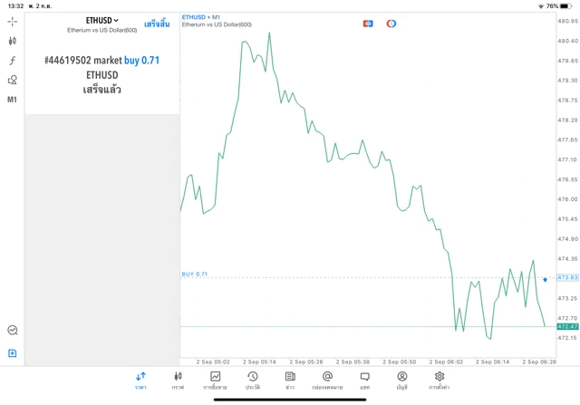 หัดเล่นหุ้น