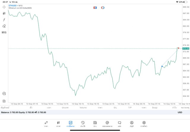 เสี่ยงเทรดเงิน