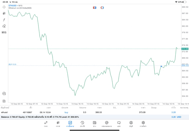 เงินดิจิตอล Crypto