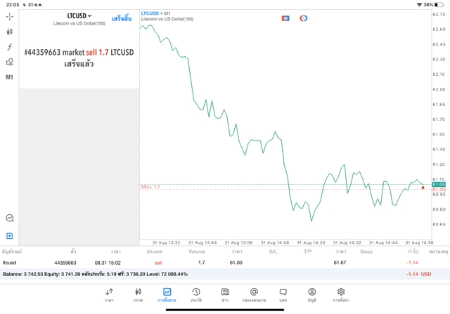 เล่น Crypto ทดลอง