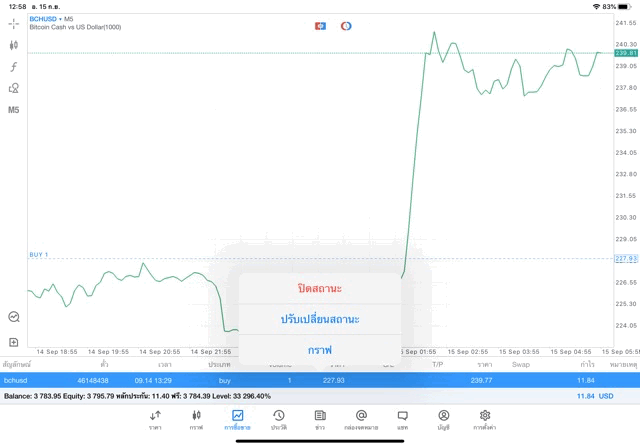 นักลงทุนชอบเล่น Crypto