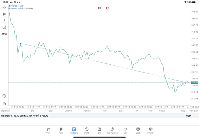 การเก็งกำไรคริปโตมีความเสี่ยง
