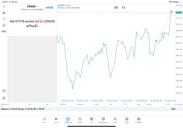 แอปเทรดเงินดิจิตอลดีๆ