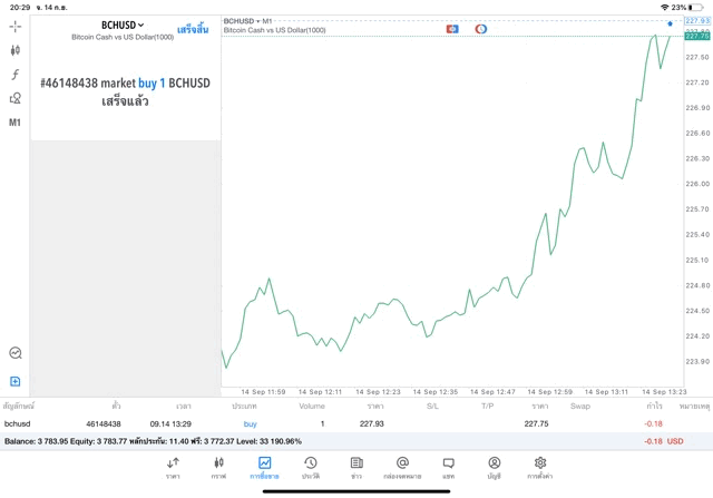 Crypto currency market