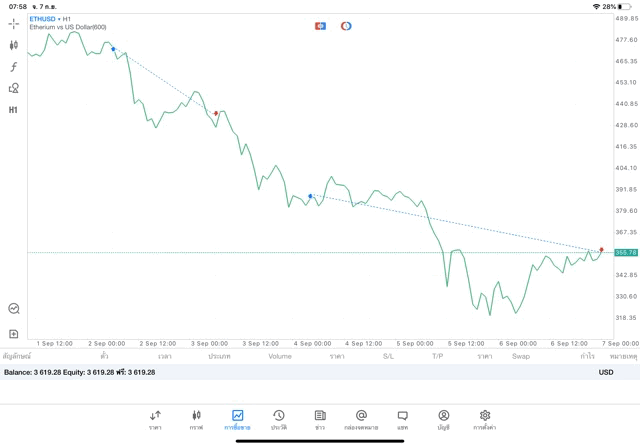 เสี่ยงเล่น Crypto