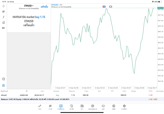 ลงทุน เก็งกำไร