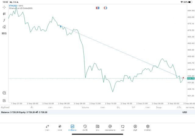 เสี่ยงลงทุน