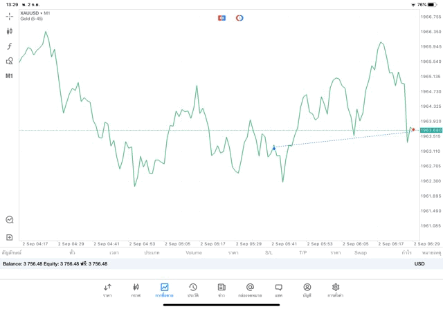 การเก็งกำไรทอง