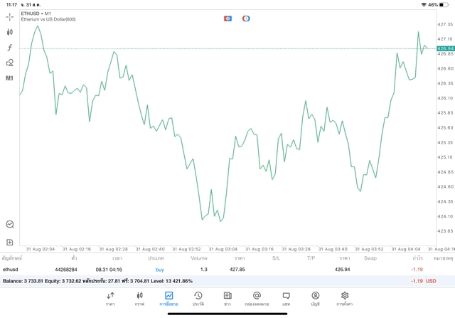 Crypto trading 24/7
