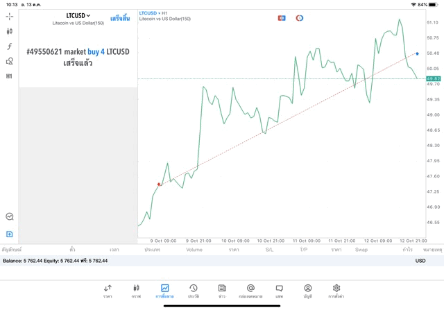 แอปเล่นหุ้น ที่ดีที่สุด