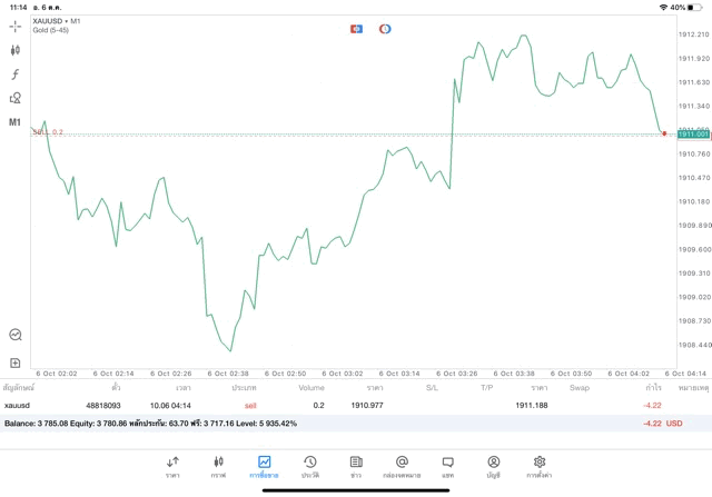 ทองคำ 24\5