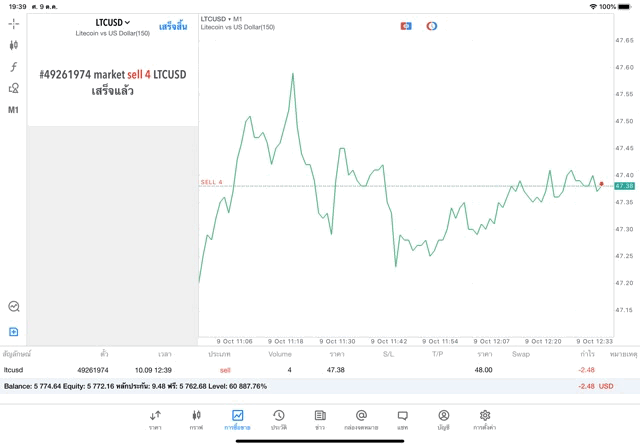 เทรด Crypto บน Mt5