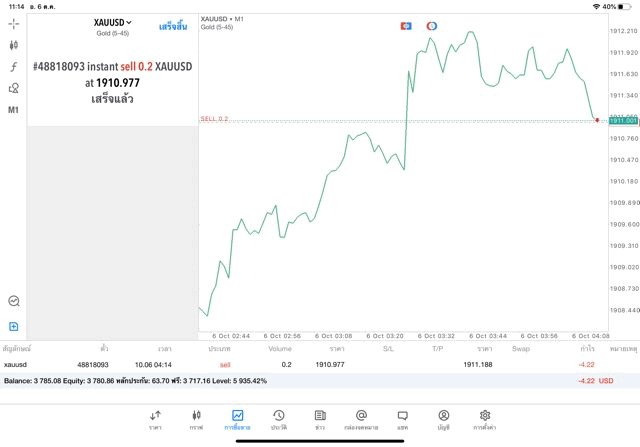 Mt5 ทดลองเล่นฟรี