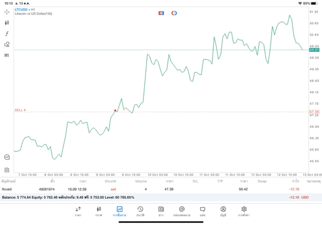 นักลงทุนชอบเล่นหุ้น