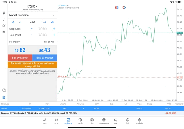 Crypto currency trading 24/7